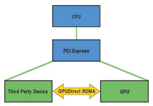 Сбалансированные HPC-AI инфраструктуры - 29