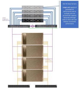 Сбалансированные HPC-AI инфраструктуры - 35