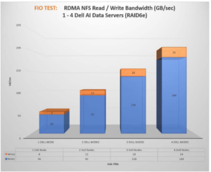 Сбалансированные HPC-AI инфраструктуры - 41