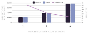 Сбалансированные HPC-AI инфраструктуры - 45