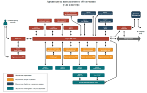 Архитектура системы - 1