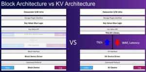 Современные распределенные объектные/файловые/блочные и key-value хранилища – решения Samsung и SK hynix (часть 1) - 2