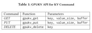 Современные распределенные объектные/файловые/блочные и key-value хранилища – решения Samsung и SK hynix (часть 1) - 23