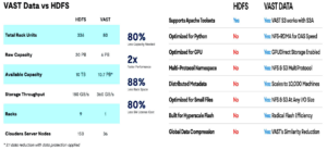 Современные распределенные объектные/файловые/блочные и key-value хранилища – VAST Data Universal Storage (часть 3) - 8