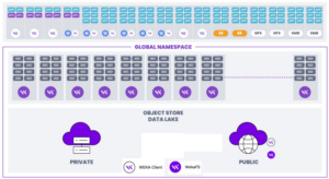 Современные распределенные объектные/файловые/блочные и key-value хранилища – WEKA (часть 4) - 12