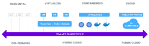 Современные распределенные объектные/файловые/блочные и key-value хранилища – WEKA (часть 4) - 11