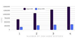 Сбалансированные HPC-AI инфраструктуры - 17