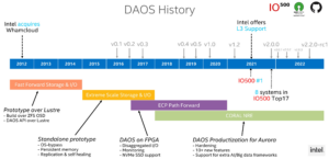 Современные распределенные объектные/файловые/блочные и key-value хранилища – Intel DAOS (часть 2) - 1