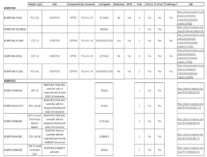 RDMA over Converged Ethernet (RoCE) в сетевых Ethernet-адаптерах Broadcom - 12