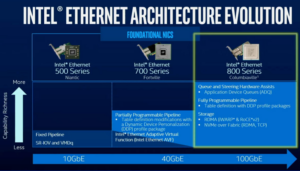 RDMA over Converged Ethernet (RoCE) в сетевых Ethernet-адаптерах – часть 2 - 13