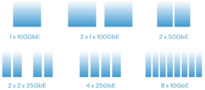 RDMA over Converged Ethernet (RoCE) в сетевых Ethernet-адаптерах – часть 2 - 16