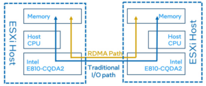 RDMA over Converged Ethernet (RoCE) в сетевых Ethernet-адаптерах – часть 2 - 19