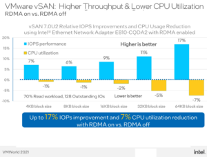 RDMA over Converged Ethernet (RoCE) в сетевых Ethernet-адаптерах – часть 2 - 21