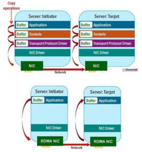 RDMA over Converged Ethernet (RoCE) в сетевых Ethernet-адаптерах – часть 2 - 23