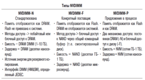 RDMA over Converged Ethernet (RoCE) в сетевых Ethernet-адаптерах – часть 2 - 25