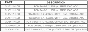 RDMA over Converged Ethernet (RoCE) в сетевых Ethernet-адаптерах – часть 2 - 1