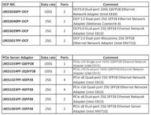 RDMA over Converged Ethernet (RoCE) в сетевых Ethernet-адаптерах – часть 2 - 4