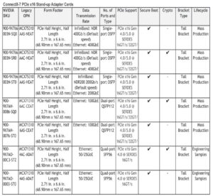 RDMA over Converged Ethernet (RoCE) в сетевых Ethernet-адаптерах – часть 2 - 8