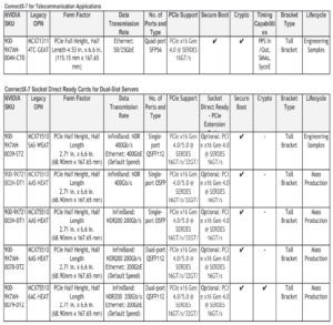 RDMA over Converged Ethernet (RoCE) в сетевых Ethernet-адаптерах – часть 2 - 9