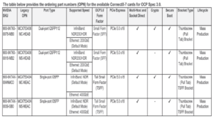 RDMA over Converged Ethernet (RoCE) в сетевых Ethernet-адаптерах – часть 2 - 10