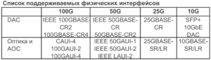 RDMA over Converged Ethernet (RoCE) в сетевых Ethernet-адаптерах – часть 2 - 14