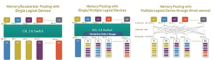 CXL 2.0: инновации в операциях Load/Store ввода-вывода - 11