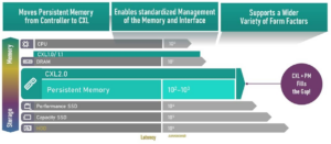 CXL 2.0: инновации в операциях Load/Store ввода-вывода - 12