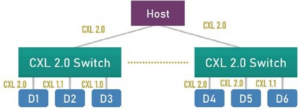 CXL 2.0: инновации в операциях Load/Store ввода-вывода - 10