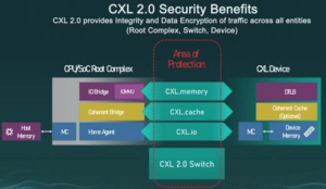 CXL 2.0: инновации в операциях Load/Store ввода-вывода - 13