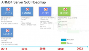 Семейство процессоров Huawei Kunpeng 920 - 10