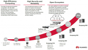 Семейство процессоров Huawei Kunpeng 920 - 11