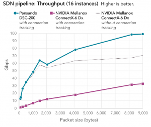 SmartNIC, DPU, IPU (часть 1) - 20