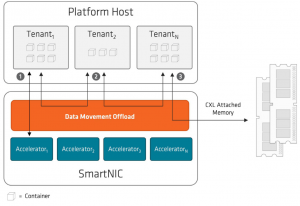 SmartNIC, DPU, IPU (часть 1) - 33