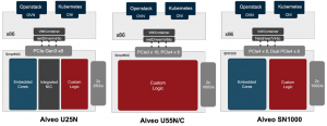 SmartNIC, DPU, IPU (часть 1) - 35