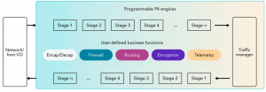 SmartNIC, DPU, IPU (часть 1) - 15