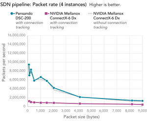 SmartNIC, DPU, IPU (часть 1) - 19