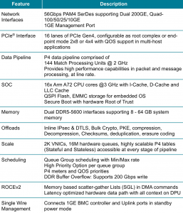 SmartNIC, DPU, IPU (часть 1) - 8