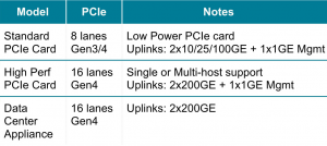 SmartNIC, DPU, IPU (часть 1) - 9