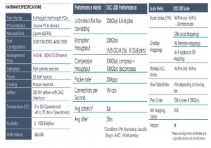 SmartNIC, DPU, IPU (часть 1) - 11