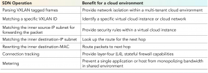 SmartNIC, DPU, IPU (часть 1) - 16