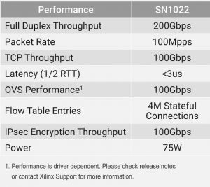 SmartNIC, DPU, IPU (часть 1) - 42