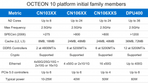 SmartNIC, DPU, IPU (часть 2) - 13