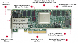 SmartNIC, DPU, IPU (часть 2) - 3