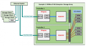 SmartNIC, DPU, IPU (часть 2) - 4