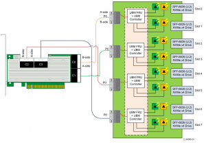 SmartNIC, DPU, IPU (часть 2) - 6