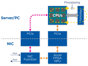 SmartNIC, DPU, IPU (часть 3) - 1