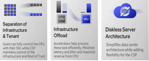 SmartNIC, DPU, IPU (часть 3) - 19