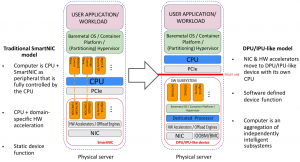 SmartNIC, DPU, IPU (часть 3) - 30