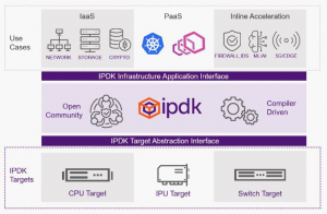 SmartNIC, DPU, IPU (часть 3) - 31