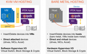 SmartNIC, DPU, IPU (часть 3) - 32